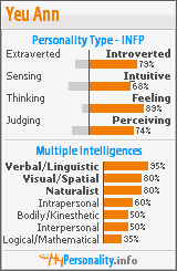 Click to view my Personality Profile page