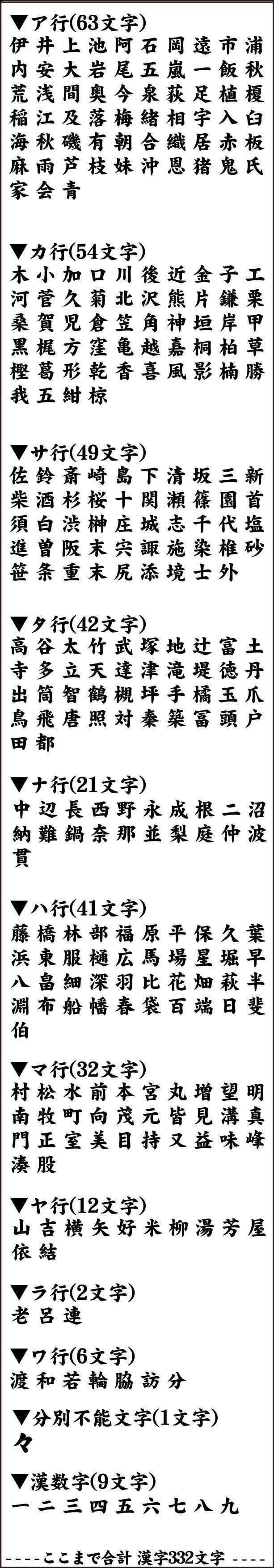 苗字 名字 名前 漢字 切り文字ステッカー カッティングシート 名前シール 玄関 表札 郵便ポスト ヒロテック 至急緊急急ぎはすぐに安く早くオンデマンド速攻印刷制作 格安激安 短納期スピード即納品 東京都江東区