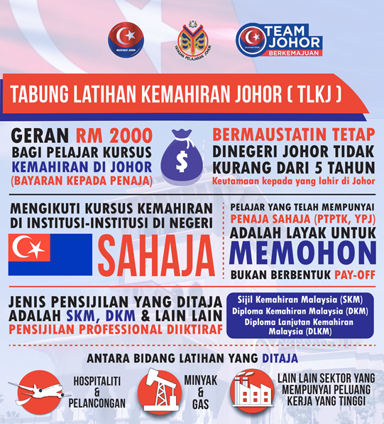 Tabung Latihan Kemahiran Johor Portal Rasmi