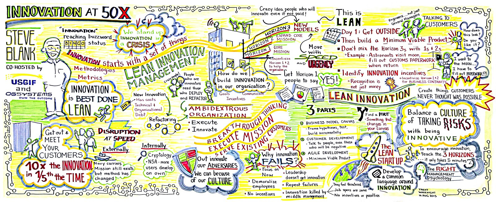 graphic-recording-steveblank-innovation-at-50x-trent-wakenight-ogsystems-20150814.jpg