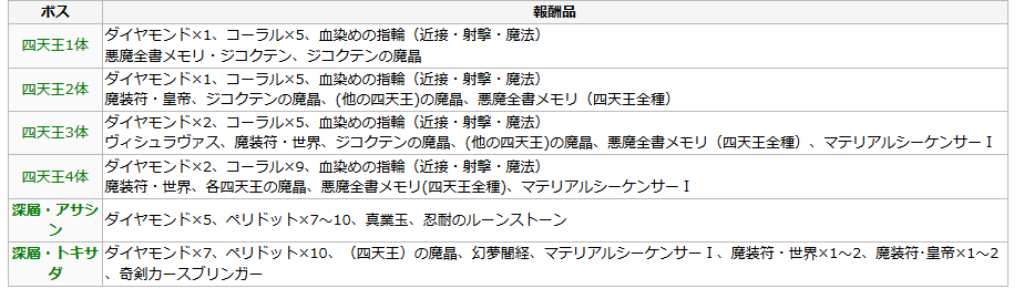 Loot Dump Shin Megami Tensei Imagine Wiki