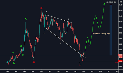 genting share price 4715