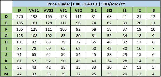 Gold diamond ring value calculator