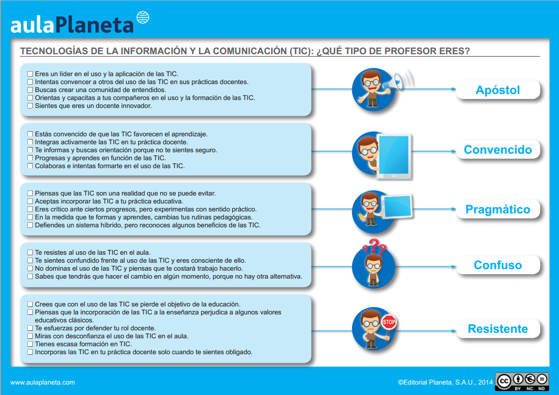 5 tipos de profesores en su relación con las TICs