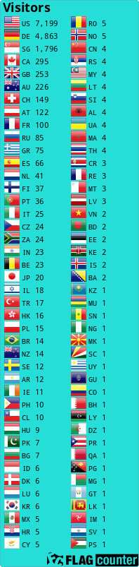 Flag Counter