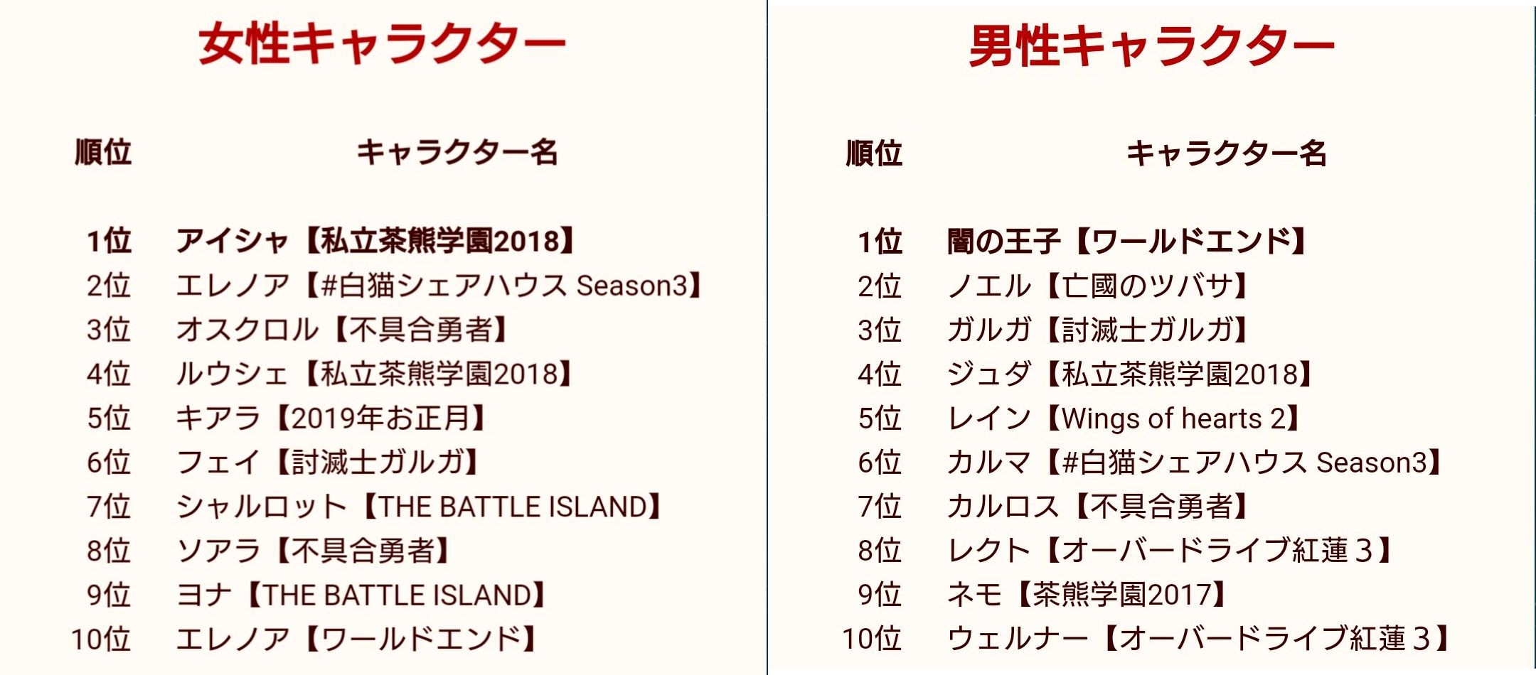 糞運営 白猫プロジェクトpart25 コロプラ