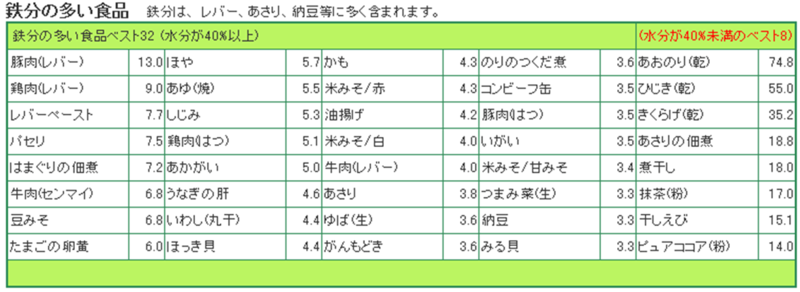 離乳食後期 作り置きと不足しがちな栄養について Glasstruct Log