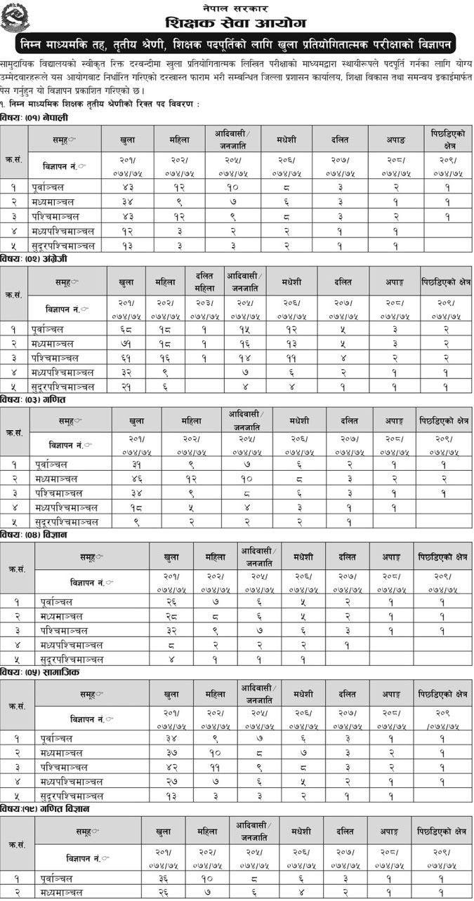 nepali letter experience Secondary Jobs Lower Nepal Teachers Government , Level in