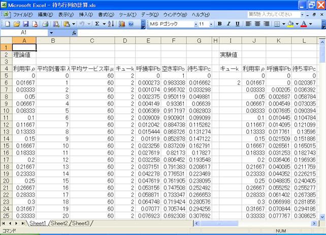 待ち行列の分析へのネットワークシミュレータの応用 04kc023 大瀬雄一