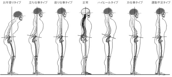 その場で実感１回千円の骨盤矯正 岐阜市の整体 足もみプラザ