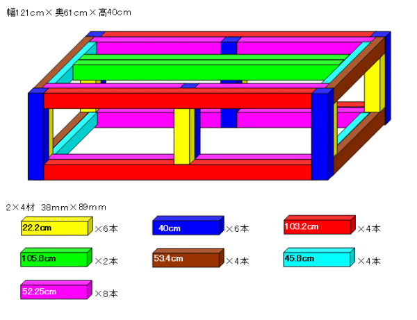 Foolsの自作水槽台