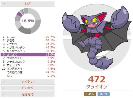 害悪ポケモン殲滅