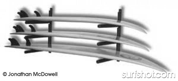 ROCKY RACKS: SURFSUP RACKS - Product News | SurfShot