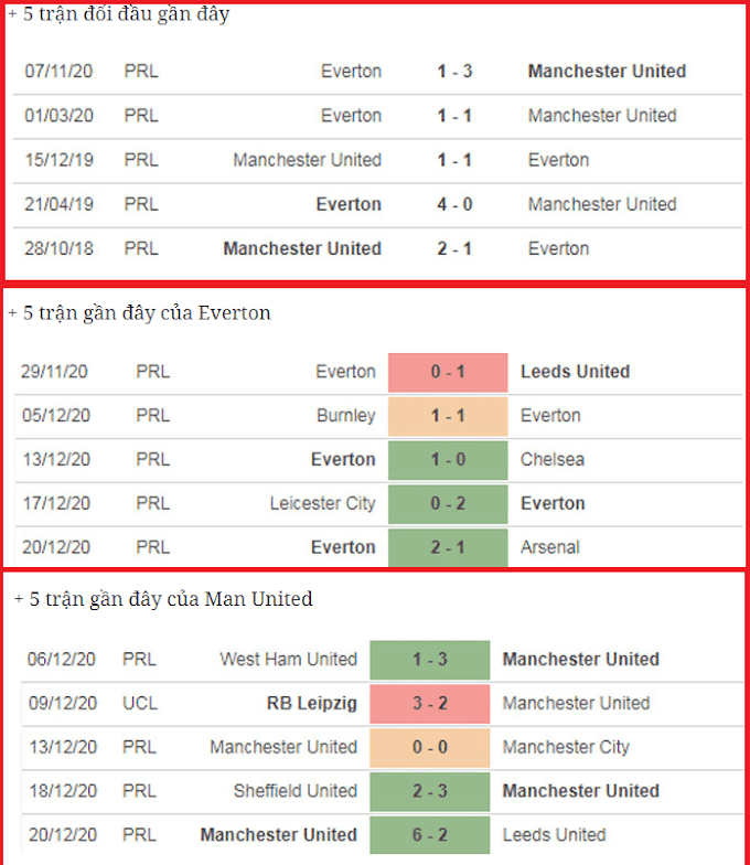 Trực Tiếp Mu Vs Man City Trên Kênh Nào - Lá»ch trá»±c tiáº¿p BÃ³ng ÄÃ¡ TV hÃ´m nay 28/9: PSG vs Man City - Xem trực tiếp mu vs everton ở đâu?