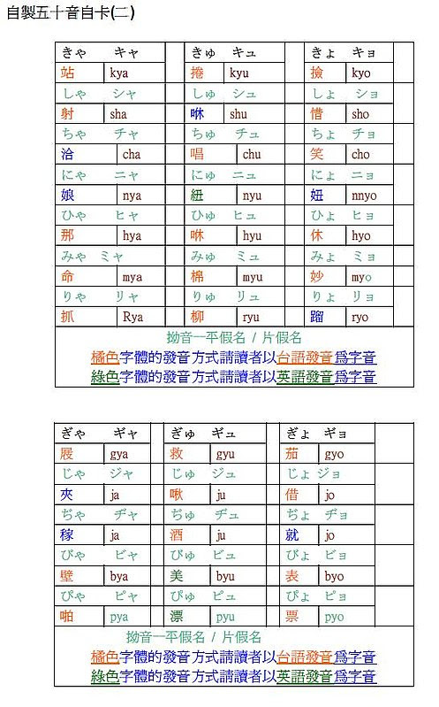 基礎日文 50音隨身卡 Kayoshi的新聞台 Pchome 個人新聞台