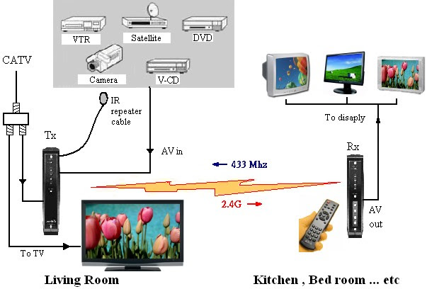 AITech Wireless Cable TV -- No Wires, No Extra Boxes, No Extra Fees!