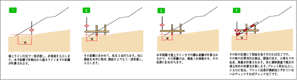 測量マスター特徴