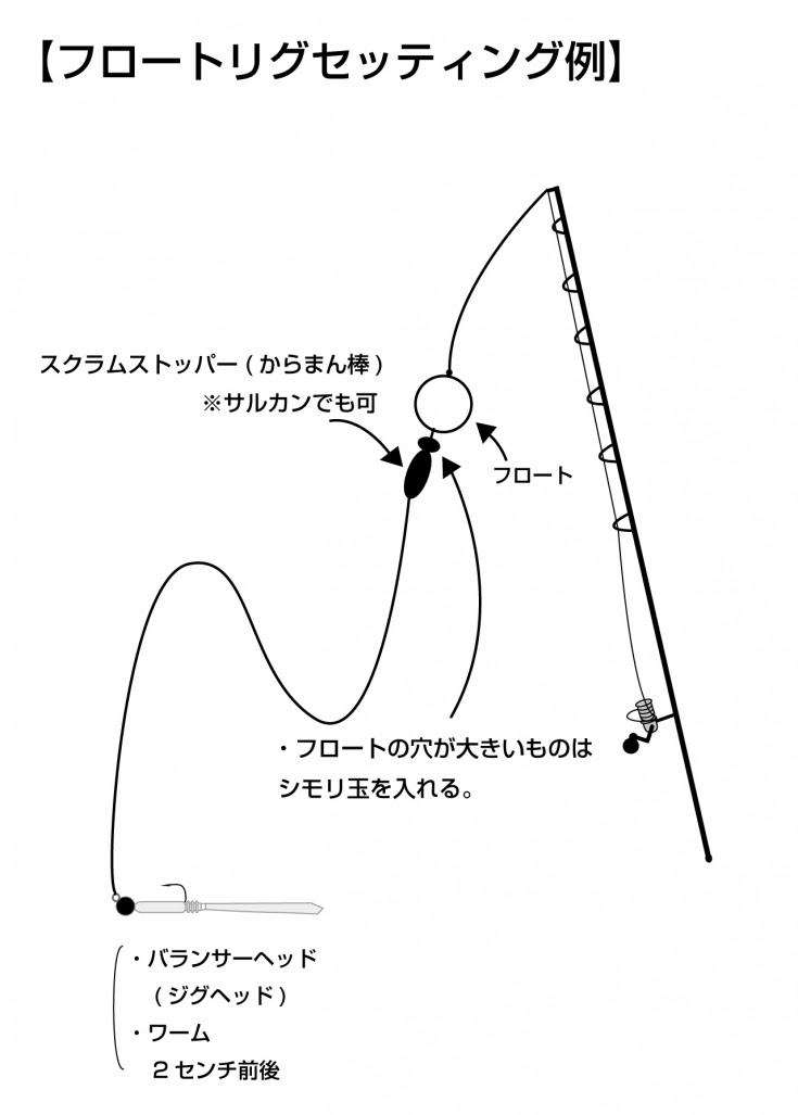 はじめてのライトゲーム 株式会社オーナーばり 海釣り仕掛け 投げ釣り仕掛け 釣り針 淡水仕掛けなど 釣具全般商品を製造 販売