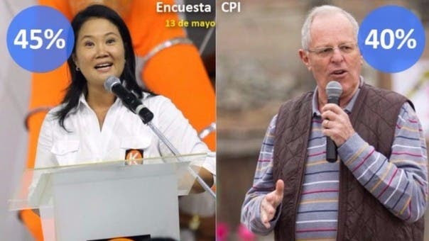 La candidata de Fuerza Popular se imponía a su par de Peruanos por el Kambio en la encuesta de CPI.