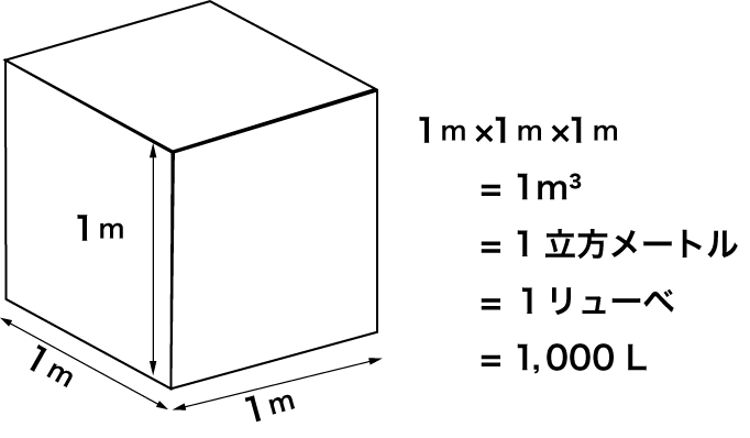 体積の単位 リューベ 大東医療ガス Daitoh Medical Gas 埼玉県越谷市で各種ガス販売