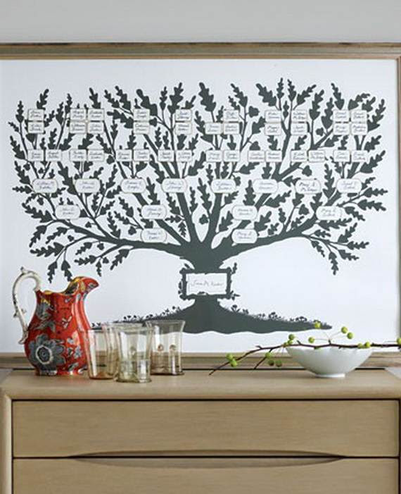 Family Tree craft Template Ideas | Family Holiday
