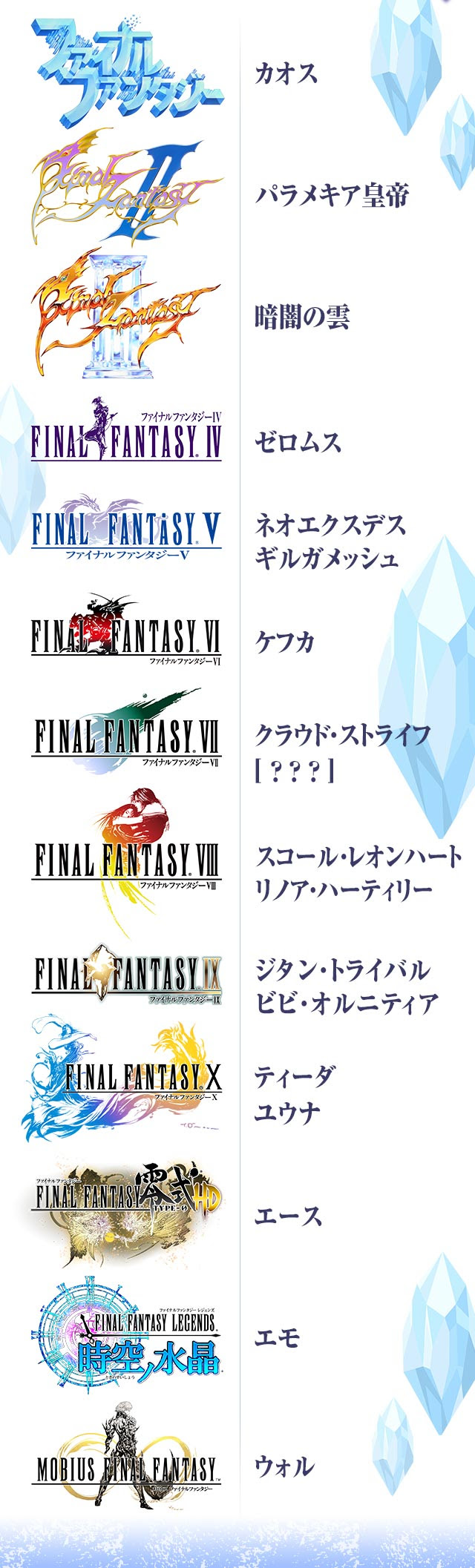 パズドラ Ffコラボにゼムロス ギルガメッシュ ケフカ スコール ティーダなどが参戦決定 ジタン ビビのイラストキタ ﾟ ﾟ ｋｅｎのページ パズドラの最新情報 速報 攻略