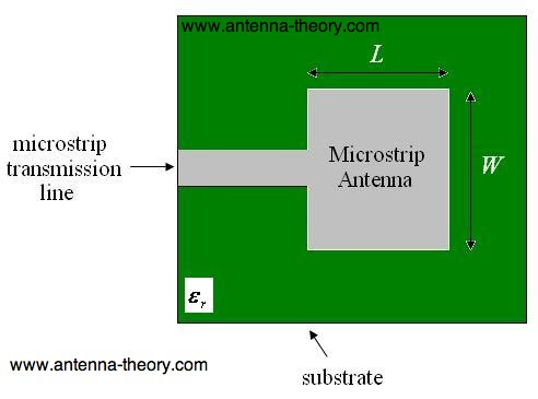 Microstrip Antennas The Patch Antenna