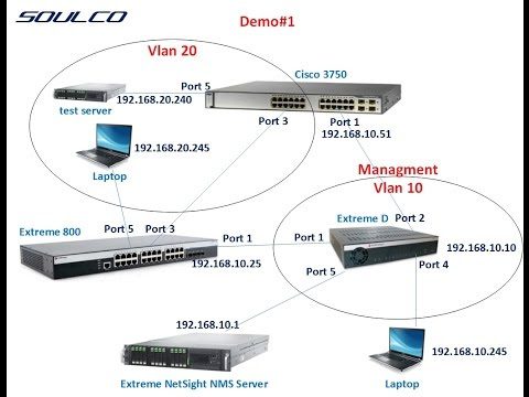 Video Extreme Networks Console Cable