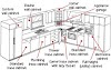 Standard Height Between Kitchen Cabinets