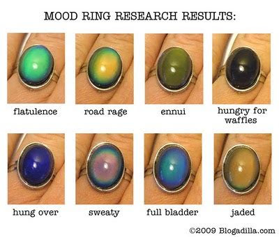  mood ring color chart meanings