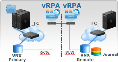 recoverpoint virtual appliance