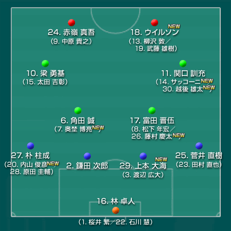 ベガルタ仙台 12 J1 サッカー様