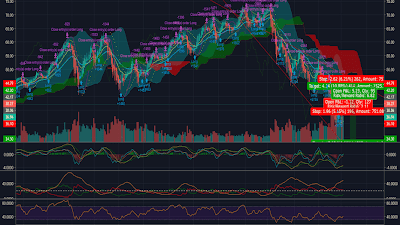 View What Is Tqqq In Stock Market Images