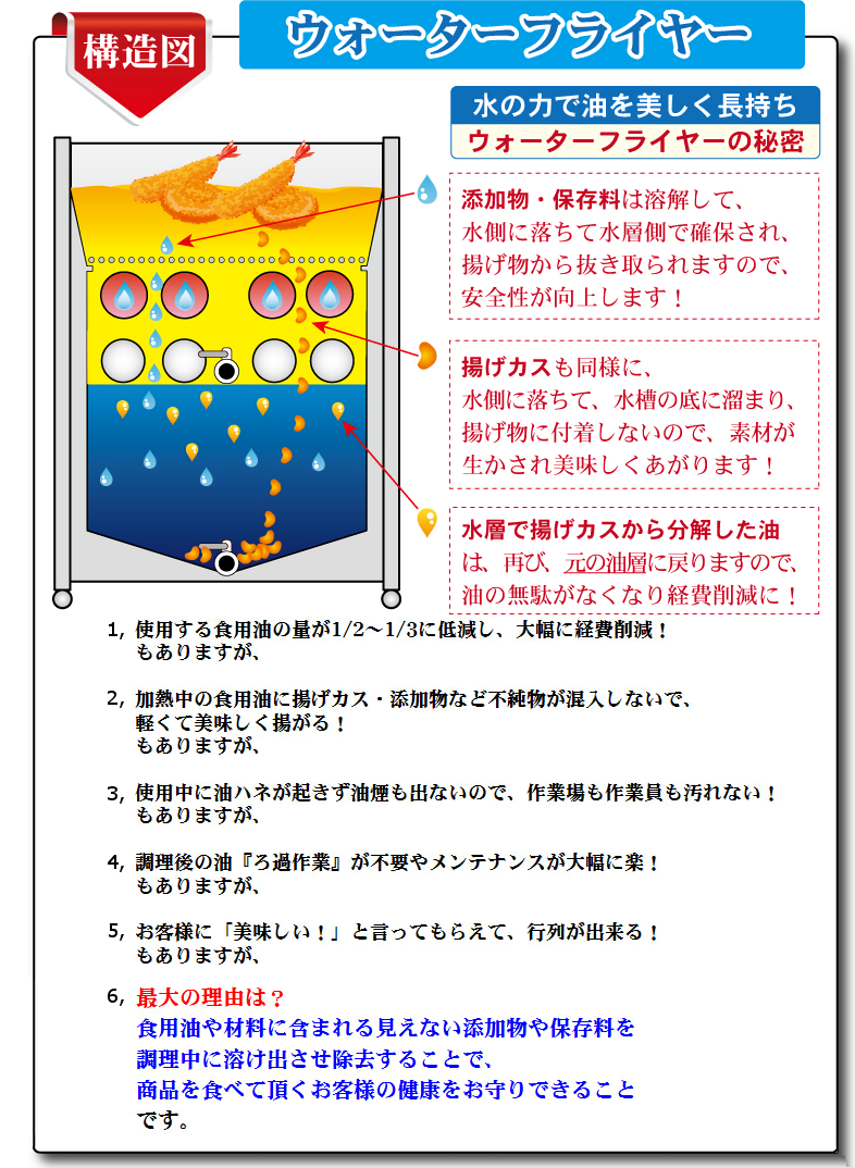 業務用フライヤーのウォーターフライヤーの凄さ これは良いですね