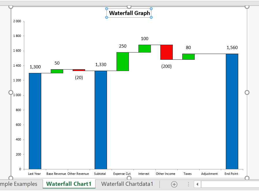 Waterfall Chart Templates (Excel 2010 and 2013) – Edward Bodmer ...