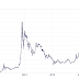 Bitcoin Value / Bitcoin Continues to Break Records after Pushing Through ... - Because bitcoin cash initially drew its value from bitcoin's market cap, it caused bitcoin's value to drop by an amount proportional to its adoption on launch.