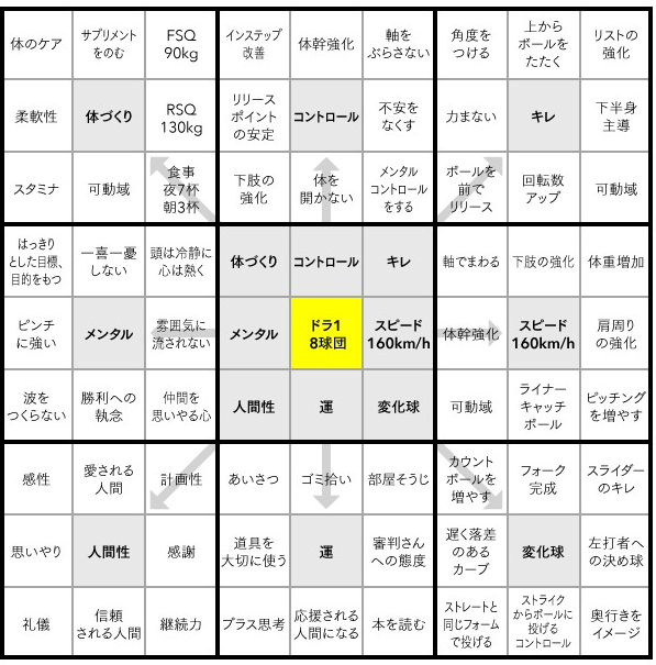 将来の夢がない人のための 将来の夢 作文の書き方 小論文お悩み相談室 論文オンライン公式webサイト 小論文通信添削講座