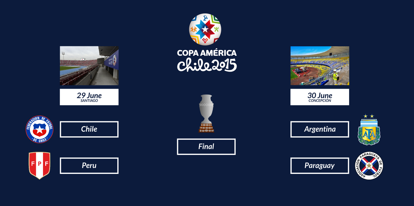 Copa America 2015 Semi Finals Soccer