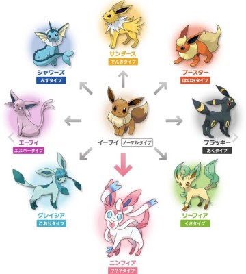 ポケモンのサンダースってブイズの中で一番可愛いと思う ぽけみんみん