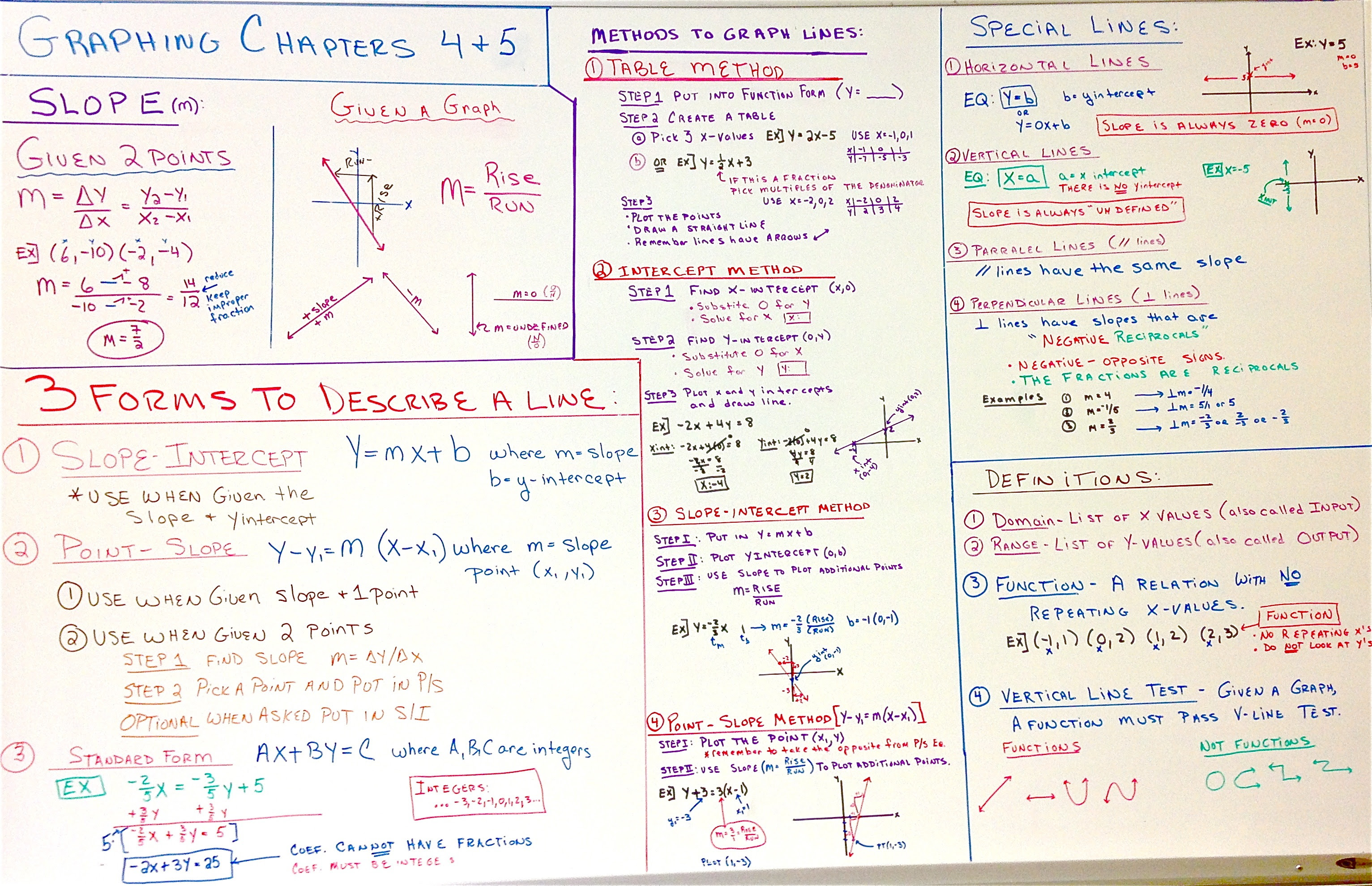 Algebra 1 5.6 homework answers