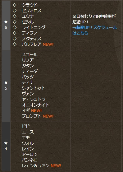 パズドラ Ffコラボガチャ の当たりランキングと評価一覧 パズま