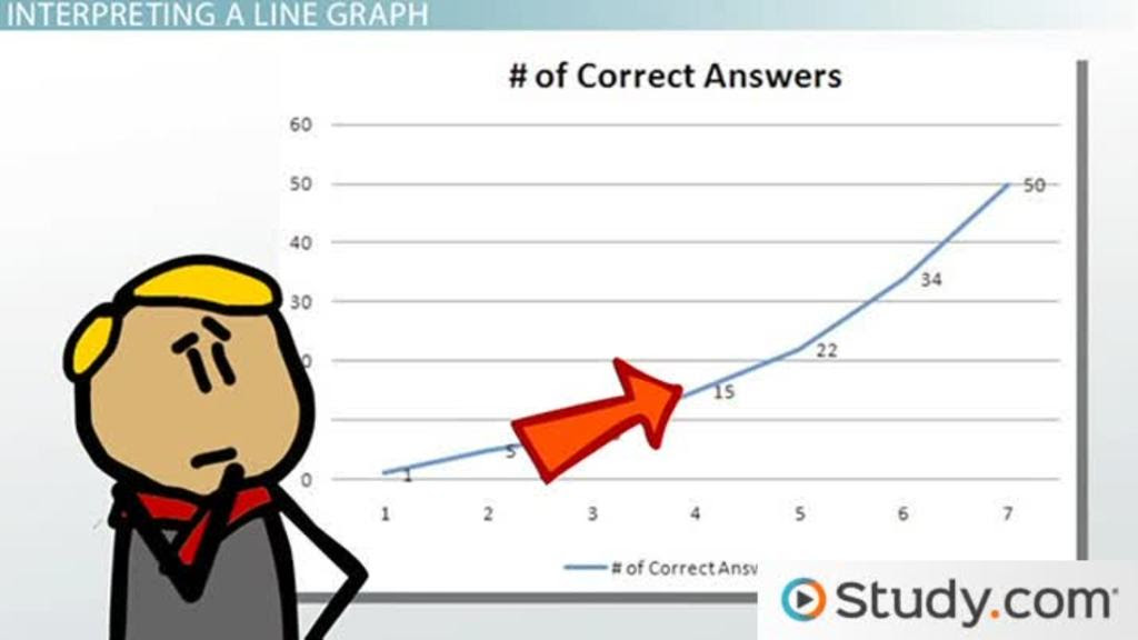 reading and interpreting line graphs1_117513