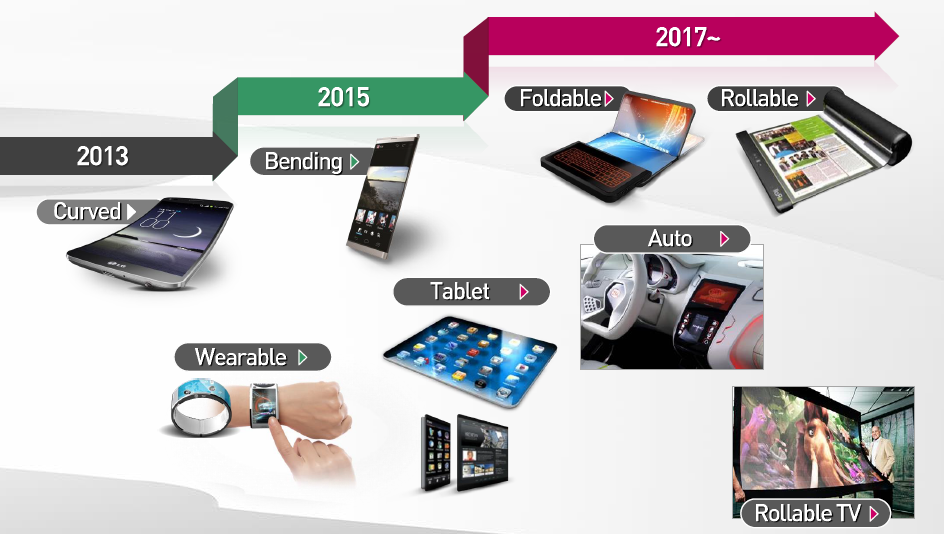 LG-SmartPhone_Roadmap