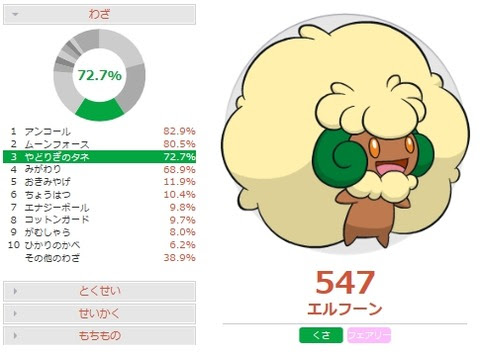 害悪 エルフーンの調整と対策 ポケモンoras 害悪ポケモン殲滅