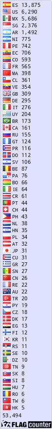 free counters