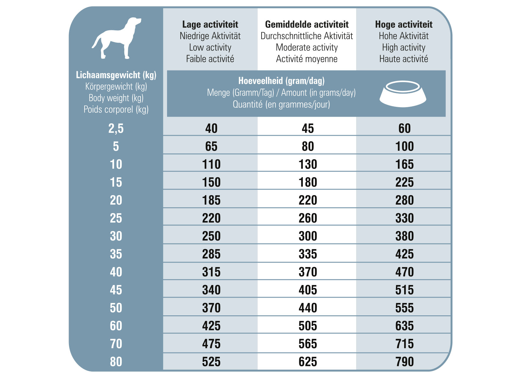 Croquettes sans céréales chien senior Prins ProCare