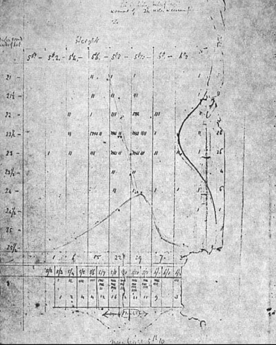 Galton_graph_1886