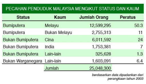 pecahan kaum