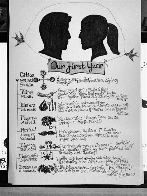 First Year Of Marriage Quotes. QuotesGram