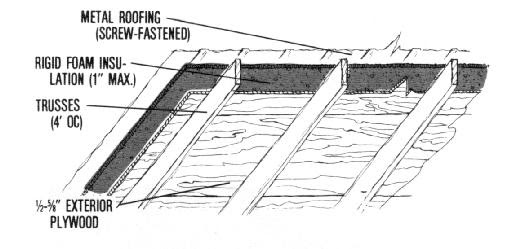 Roof Truss Insulation